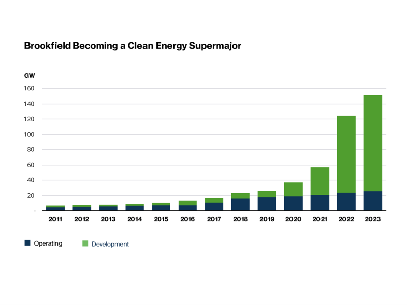 net-zero-chart-3.png