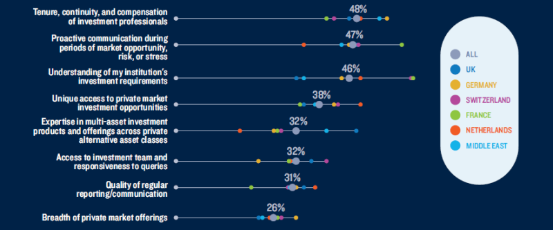 non-investment-preferences-v2.png