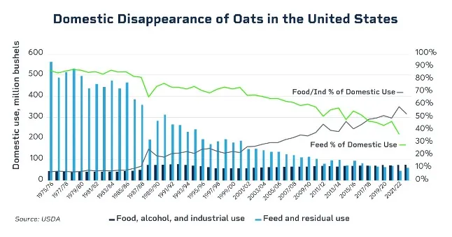 oats-chart3.jpg