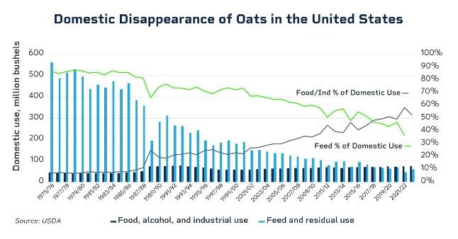 oats-chart3.jpg