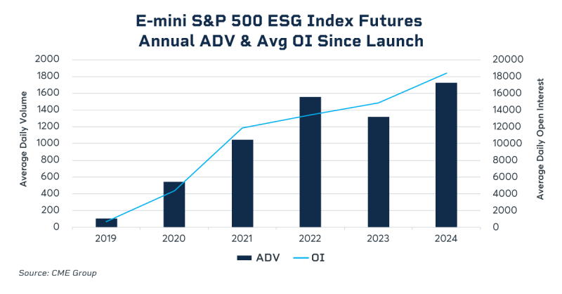 om-managing-risk-s-p-500-esg-1-1200x627.png
