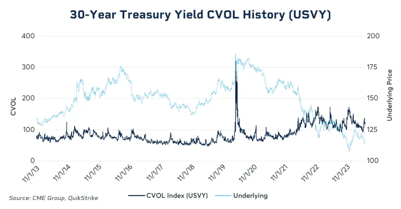 om24-015-cvol-treasury-charts-1200x627-1.png