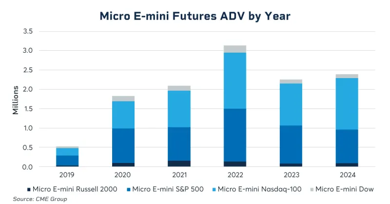 Micro-E-mini_OPEN-MARKETS-chart 1_1200x627.jpg