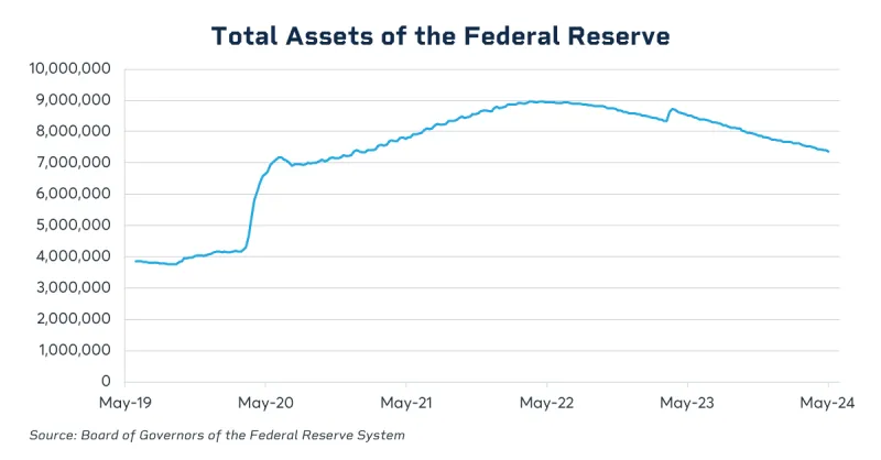 om24-020-fed-assets-chart-1200x627-v2-1.jpg