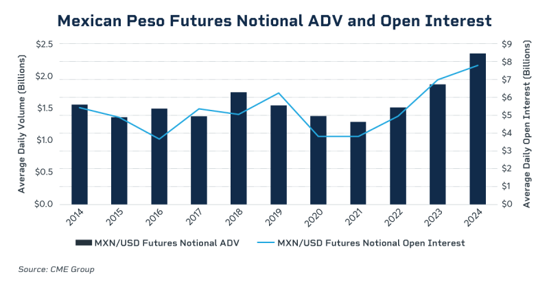 om24-031-peso-futures-chart-1200x627-v1.png