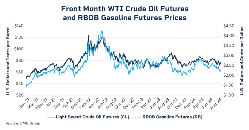 om24-044-gasoline-jet-charts-1200x628-chart1.png