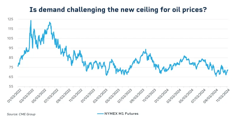 om24-056-oil-1200x627-chart1.png