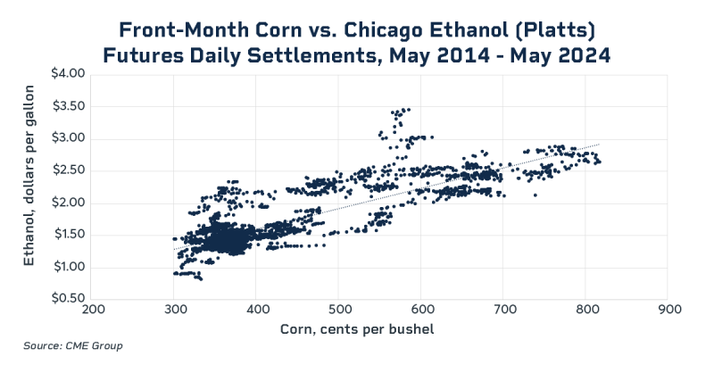 om24-om024-corn-charts-1200x627-v1-ch1.png