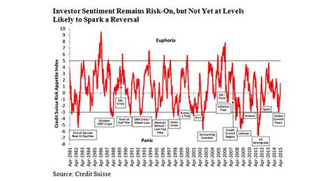 parker-economic-and-credit-cycle-graph-1-right-size.jpg