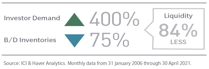 percentages-graphic.png