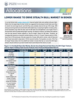 PGIM Fixed Income