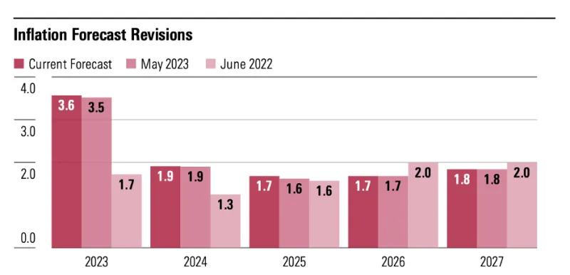 pitchbook-art9-chart2.png