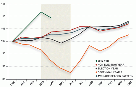 sandp-500-chart.gif