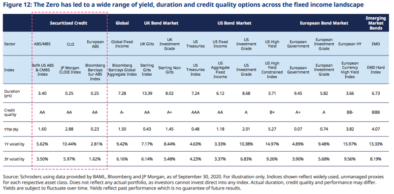 schroders fig 12