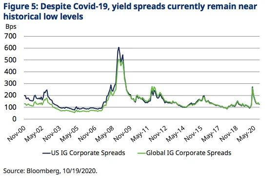 schroders fig 5