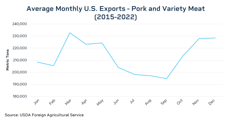 seasonalityinhogsvsporkmorethanjustgrillingseason-638004254856272425.png