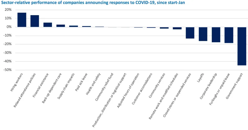Schroders 3 Chart 1