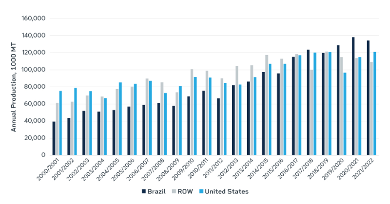 southamericansoybeansaglobalmarket-638035279935384928.png