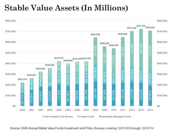 stablevaluechart.jpg