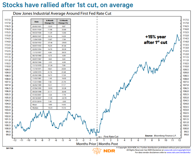 stocks-have-rallied-chart1.png