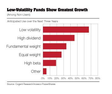strategicbetalowvolatility.jpg