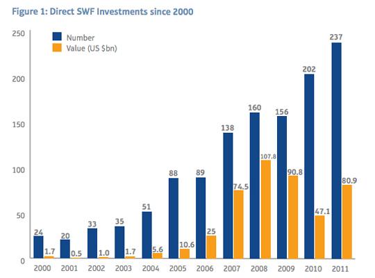 swf-chart1.jpg
