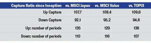 Nomura Table 2