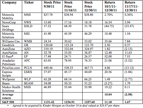 taub-13f-table1.png