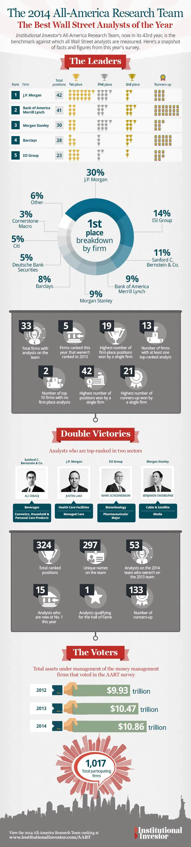the-2014-all-america-research-team-3.jpg