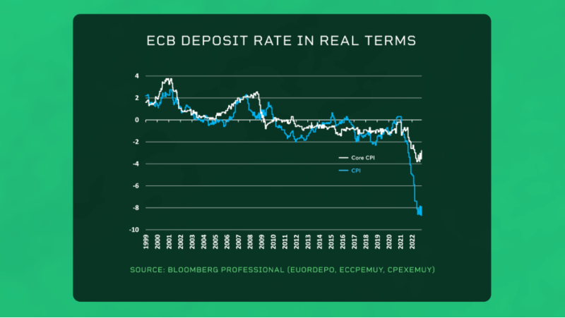 tightorloosewheredoesmonetarypolicystand-638035283656626184.png