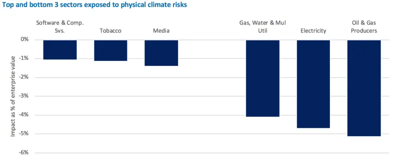 Schroders 3 chart 3