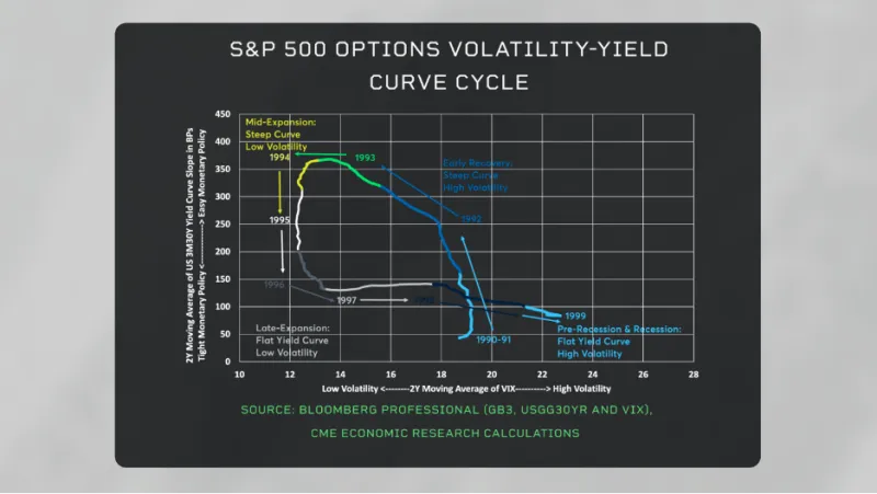 unlockingthenexteconomicdownturnwithonechart-637944583539422953.png