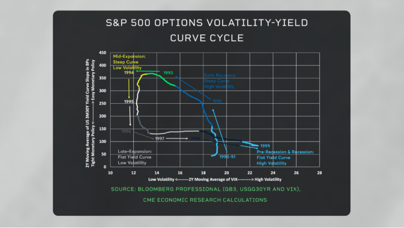 unlockingthenexteconomicdownturnwithonechart-637944583539422953.png