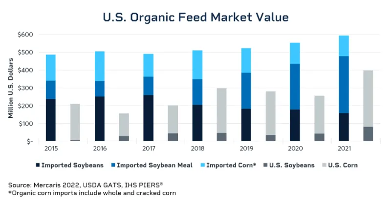usorganicsoybeanvolatilitypersistsfollowingglobaldisruptions-637944623583341895.png