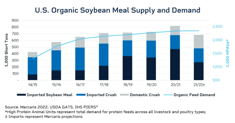 usorganicsoybeanvolatilitypersistsfollowingglobaldisruptions-637944623592161647.png