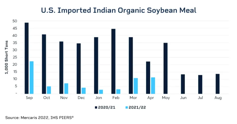 usorganicsoybeanvolatilitypersistsfollowingglobaldisruptions-637944623595982196.png