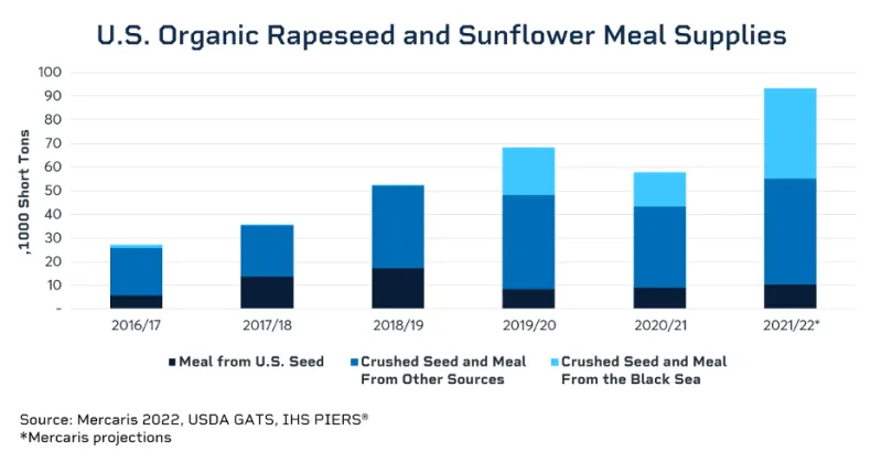 usorganicsoybeanvolatilitypersistsfollowingglobaldisruptions-637944623599144187.png