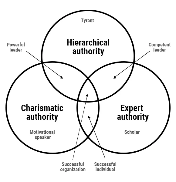 venndiagram-v2.jpg