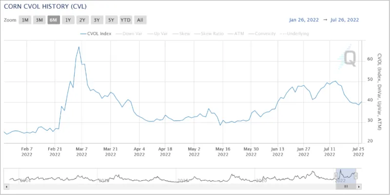 waracreagesurprisesleadtovolatilityingrainmarkets-637949859239064620.png