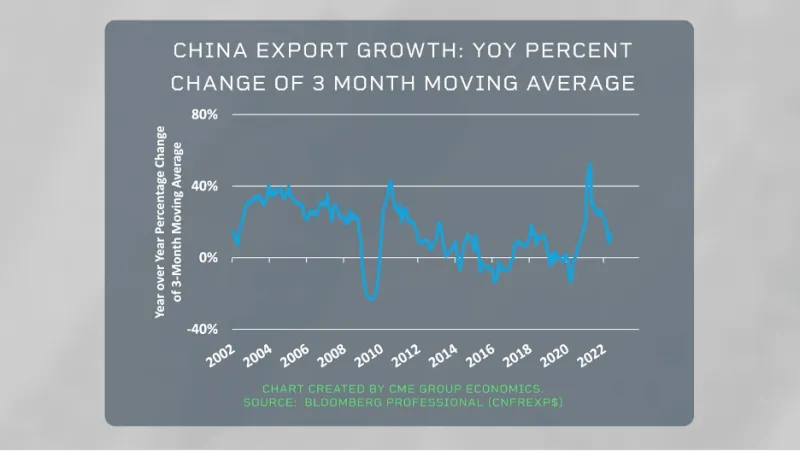 whatchinasslowdownmeansforcommodities-637962659535763105.png