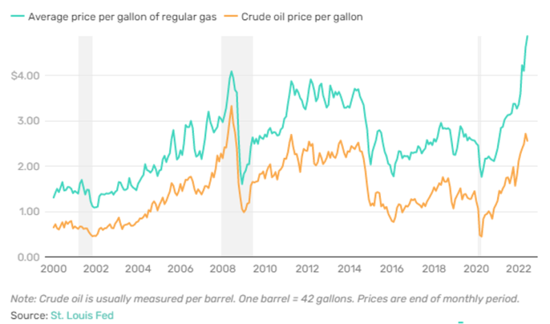 wtisimpactonpricesatthepump-638041427895317701.png