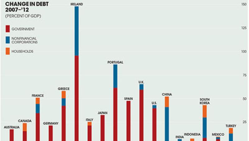 2013-09-chartist-change-in-debt-deleveraging-large.jpg