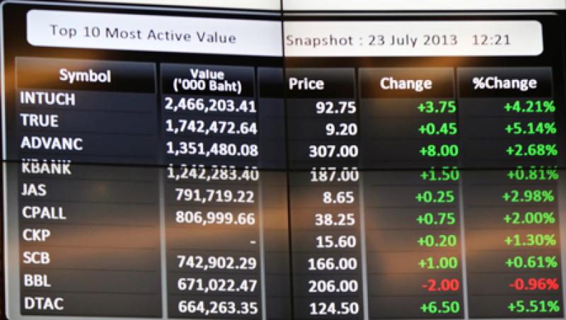 Stock Exchange of Thailand President Charamporn Jotikasathira Speaks On Bourse's Business Plan Stock Exchange of Thailand President Charamporn Jotikasathira Speaks On Bourse's Business Plan