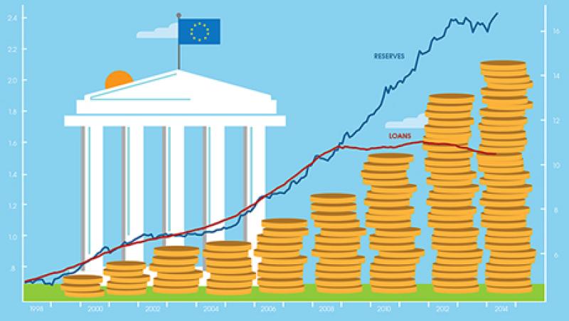 2014-07-tom-buerkle-chartist-no-shortage-of-reserve-at-european-banks-large.jpg