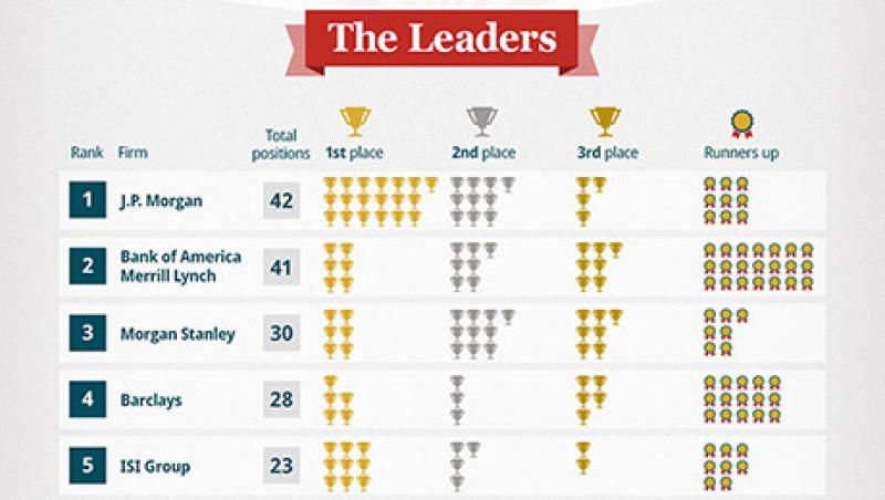 2014-10-all-america-research-team-infographic-lg.jpg