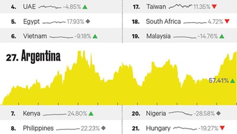 2015-04-georgina-hurst-emerging-markets-portfolio-large.jpg