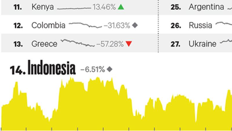 2015-06-georgina-hurst-emerging-markets-portfolio-large.jpg