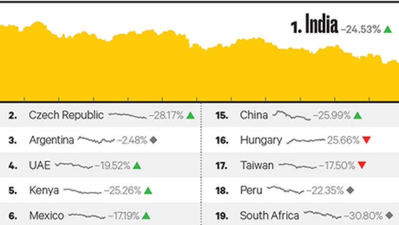 2016-04-georgina-hurst-emerging-markets-portfolio-large.jpg