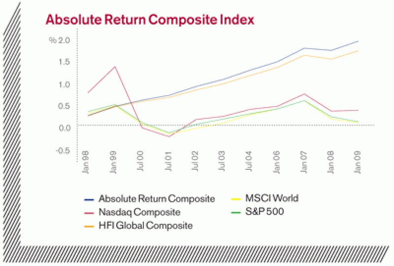 chart-composite.gif