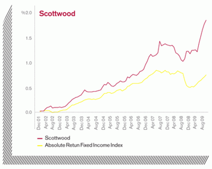 chart-scottwood.gif